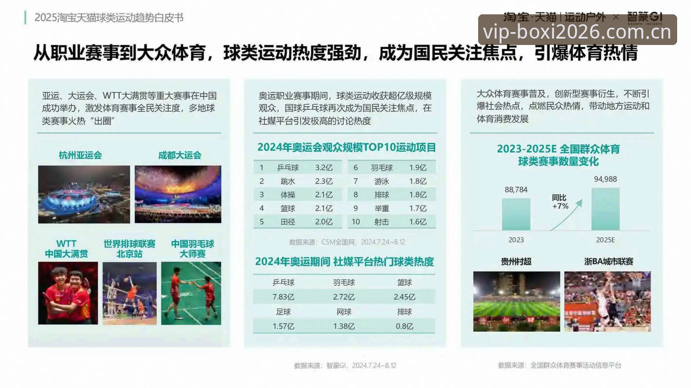 博喜体育App下载 博喜体育平台最新动态:App下载量激增,一站式体育服务引领行业新趋势